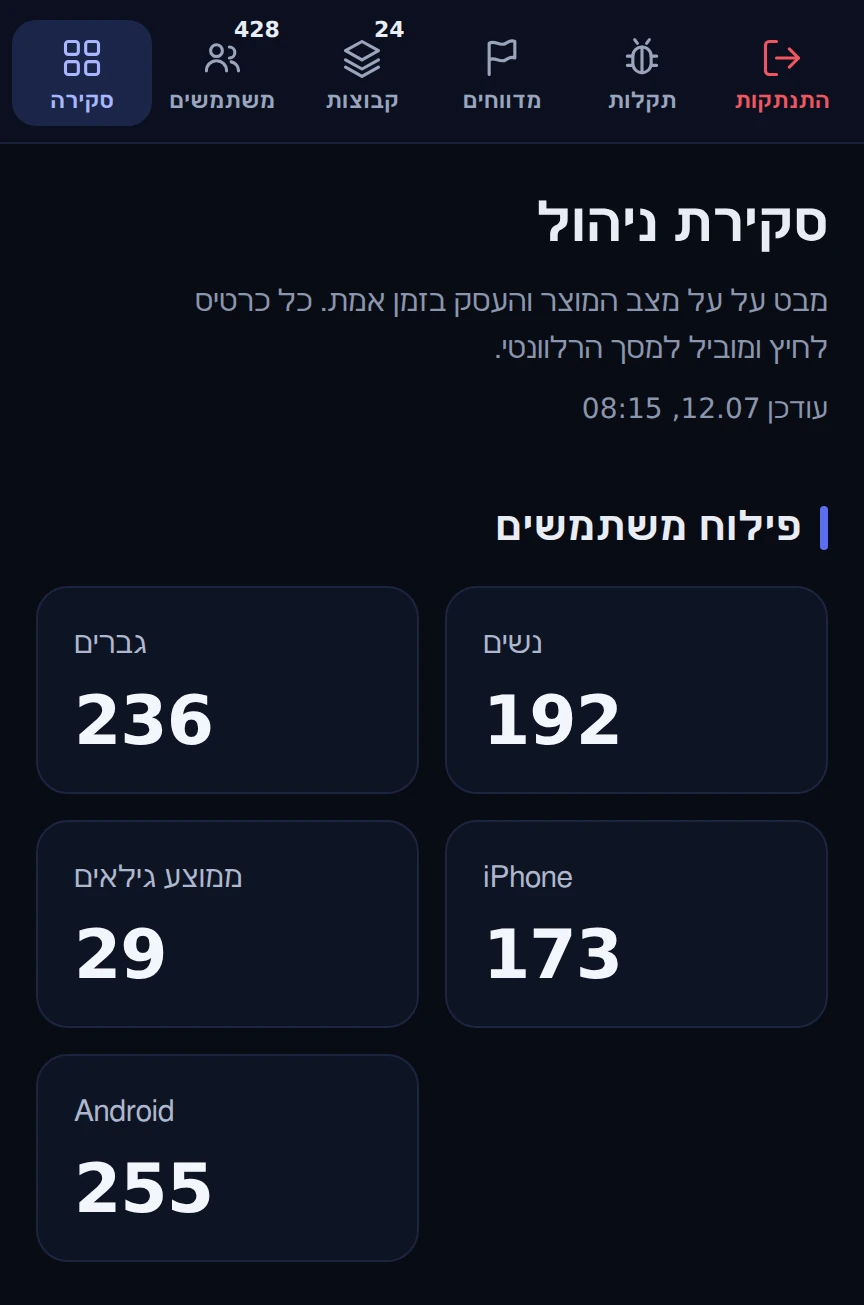 פאנל הניהול של Once, סקירת פילוח משתמשים ונתוני שימוש